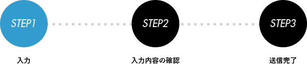 STEP1 入力